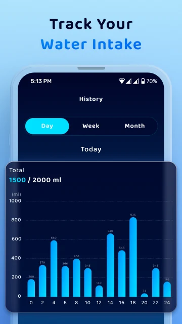 Water Tracker & Reminder screenshot